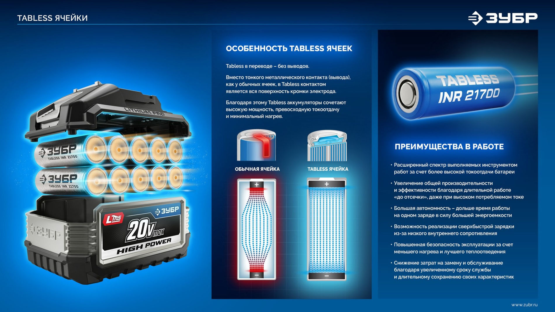 ЗУБР High Power, 20 В, 8.0 А·ч, аккумулятор LMS, ПРОФЕССИОНАЛ (BP-H-20-8)