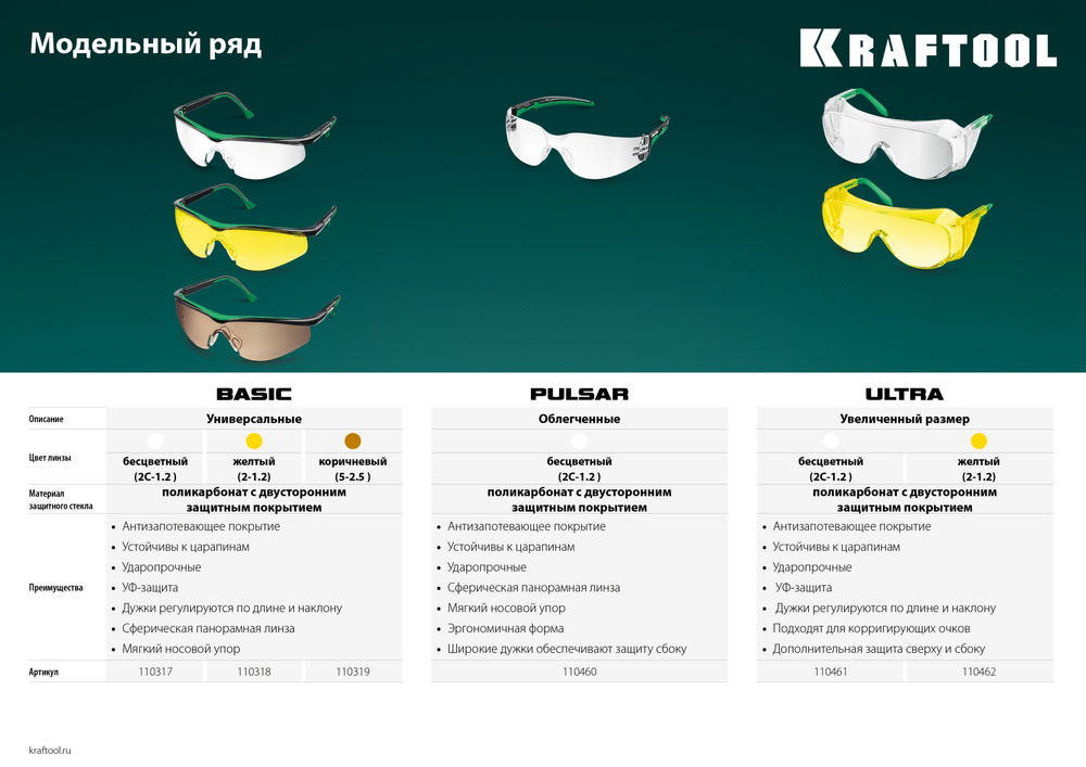 Защитные очки BASIC, открытого типа, прозрачные, стекло-моноблок с покрытием устойчивым к истиранию и запотеванию KRAFTOOL 110317