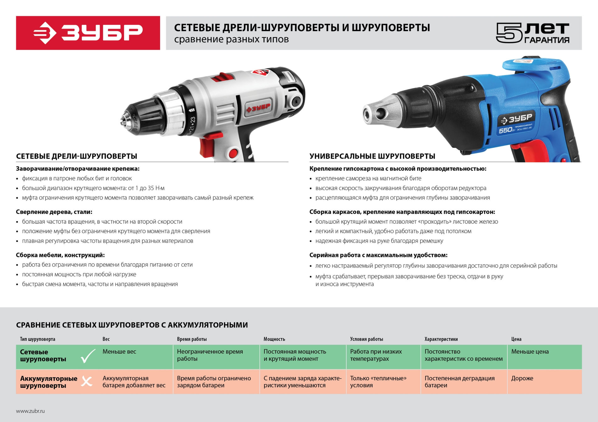 ЗУБР УНИВЕРСАЛ, 730 Вт, 10 Н·м, сетевой шуруповерт (ЗСШ-730-45)