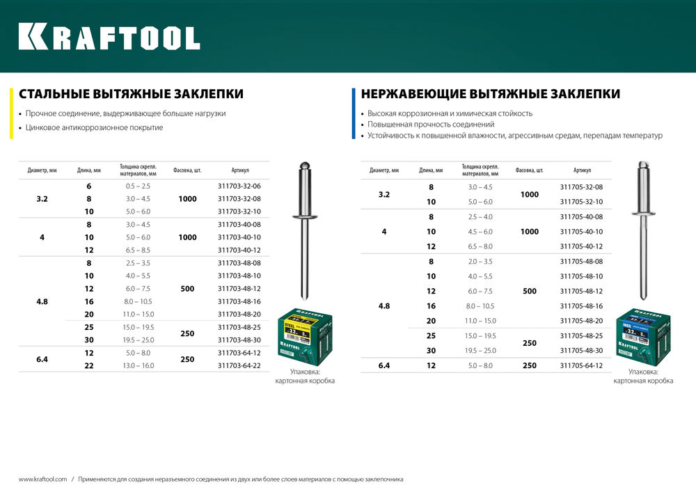 Нержавеющие заклепки Inox, 4.0 x 8 мм, 1000 шт KRAFTOOL 311705-40-08