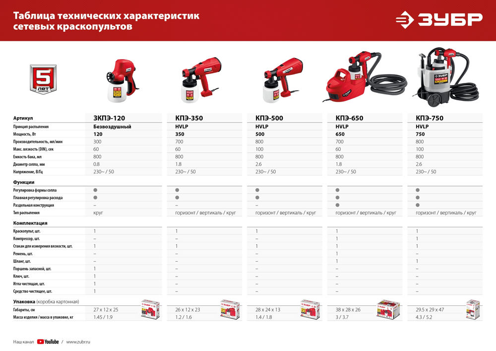 Краскопульт электрический воздушный 500 Вт ЗУБР КПЭ-500