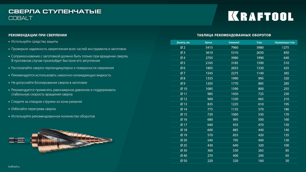Сверло ступенчатое COBALT, 4–12 мм, 9 ступеней, азотирование, винтовая спираль KRAFTOOL 29691-4-12-9