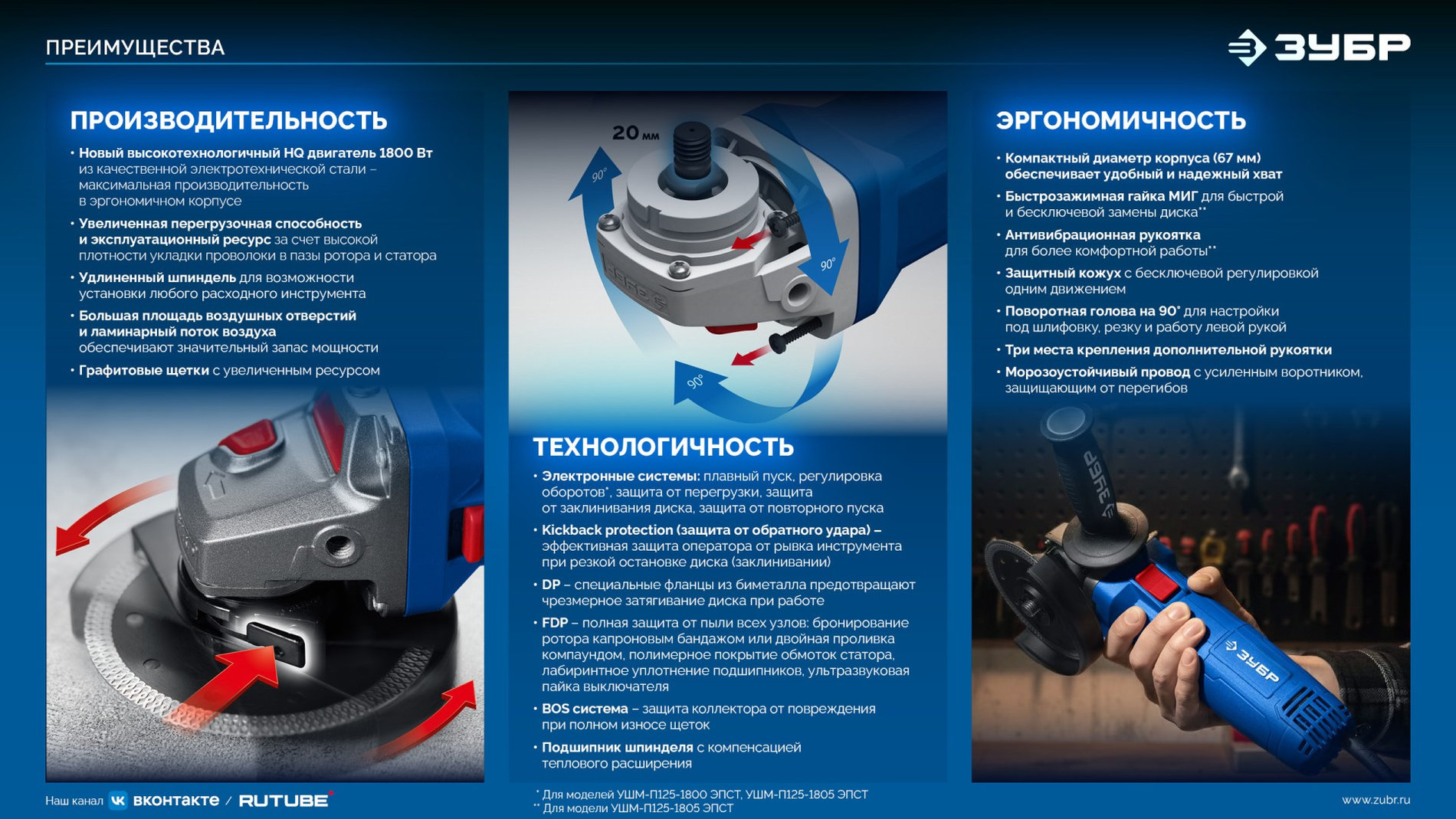 ЗУБР 1800 Вт, d125 мм, УШМ, регулировка оборотов, фланец ?МИГ?, Профессионал (УШМ-П125-1805 ЭПСТ)
