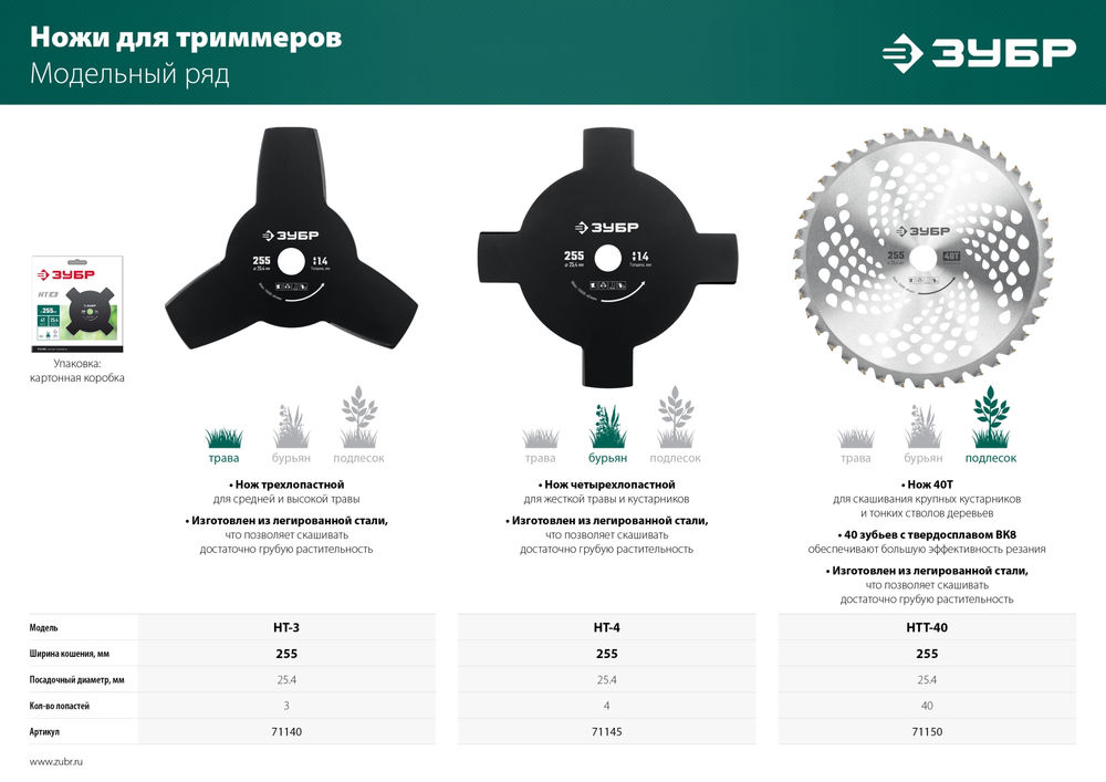 Нож для триммера 255 мм 4T ЗУБР НТ-4 71145