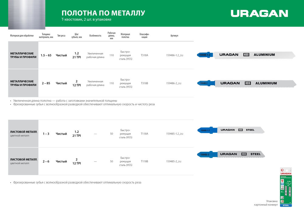 Полотна для лобзика T-хвост., по металлу, HSS, шаг 2 мм, 50 мм, 2 шт T118B URAGAN 159485-2