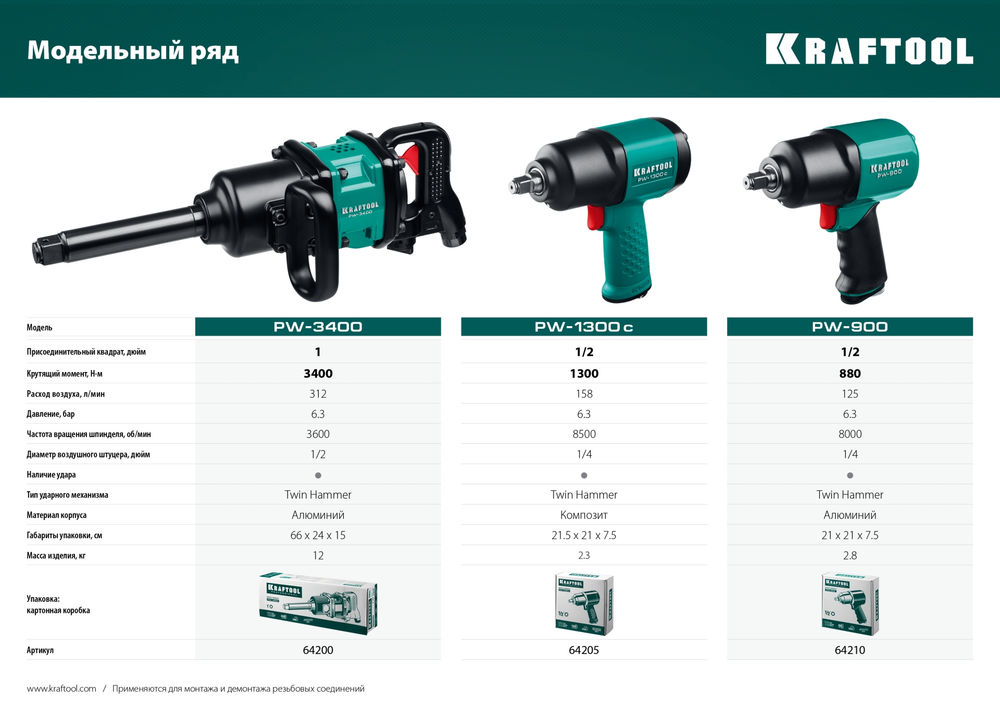 Ударный пневматический гайковерт PW-1300c, 1/2, 1300 Н·м KRAFTOOL 64205