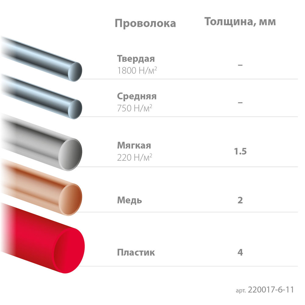 Бокорезы прецизионные чистый рез 115 мм Kraft Mini KRAFTOOL 220017-6-11
