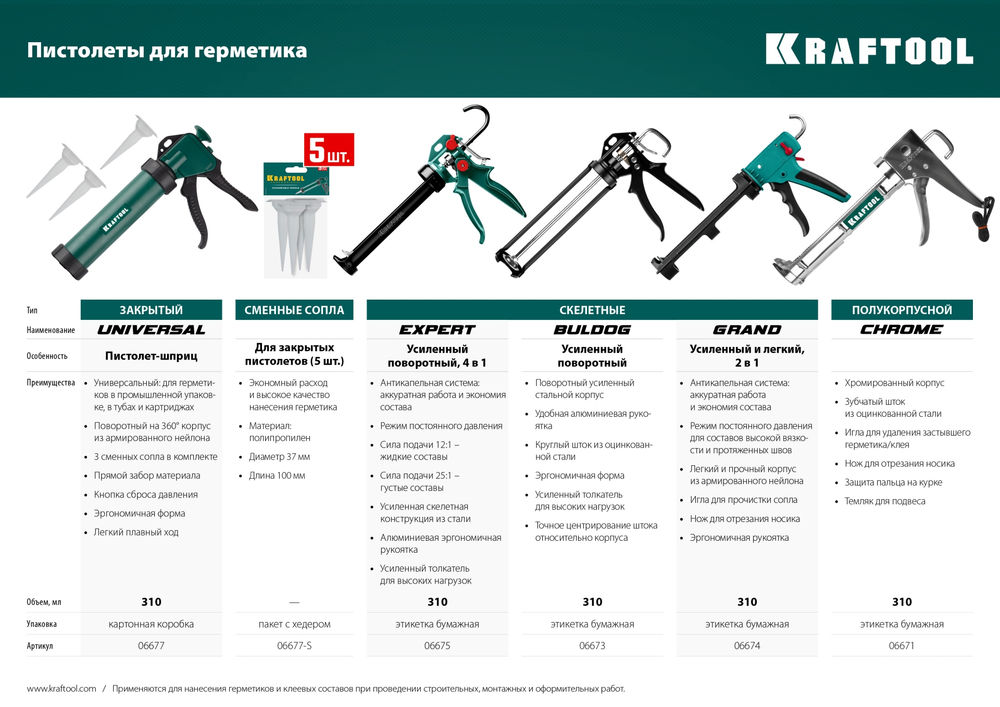 Пистолет для герметика EXPERT 4-in-1, 310 мл, антикапельная система, регулировка силы давления, усиленный скелетный поворотный KRAFTOOL 06675