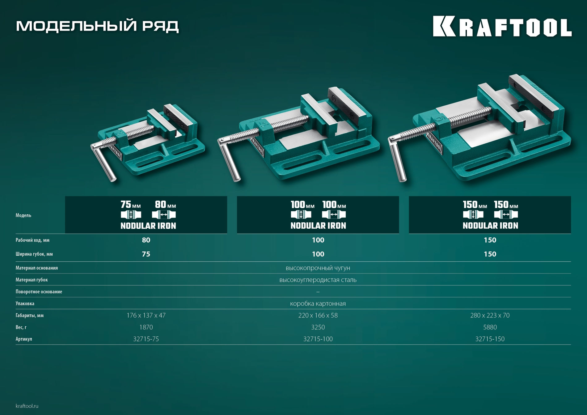 Тиски сверлильные станочные 75 мм KRAFTOOL 32715-75