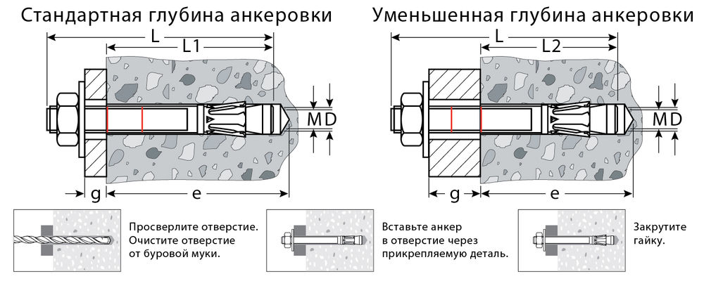 Клиновой анкер М8?90 ETA Опция 7 50 шт KRAFTOOL 302184-08-090