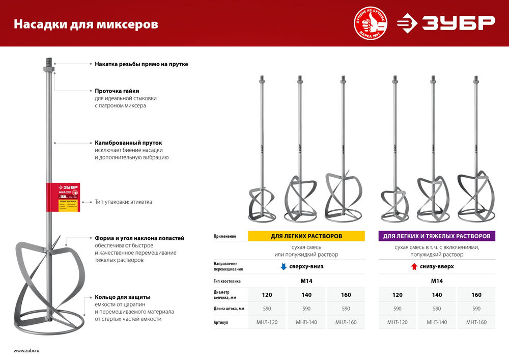 Насадка-миксер М14, d120 мм, для легких растворов сверху-вниз ЗУБР МНЛ-120