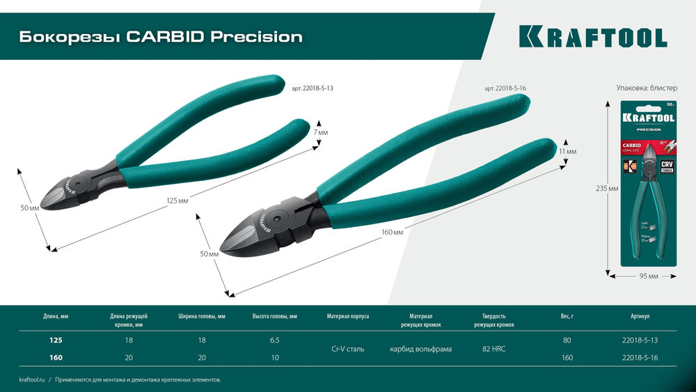 Бокорезы твердосплавные 125 мм KarbMax KRAFTOOL 22018-5-13
