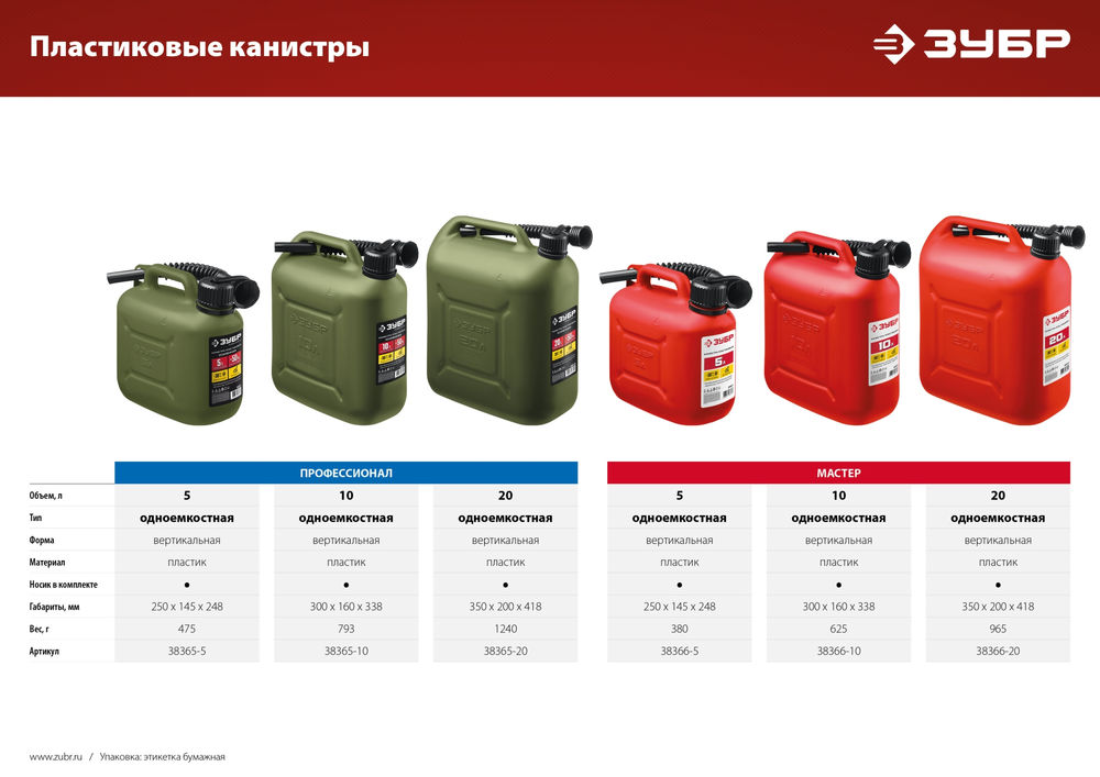 Канистра пластиковая усиленная 5 л ЗУБР Профессионал 38365-5