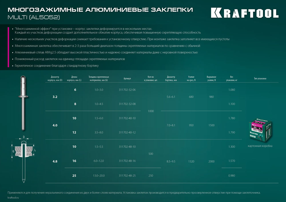 Многозажимные алюминиевые заклепки Multi (Al5052), 3.2 x 6 мм, 1000 шт KRAFTOOL 311702-32-06