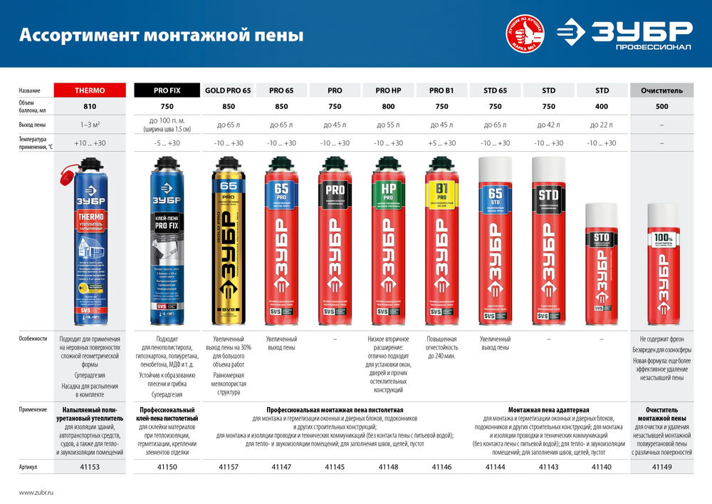 Монтажная пена PRO 65, 850 мл, пистолетная, всесезонная, SVS, с увеличенным выходом до 65 л, профессиональная ЗУБР 41147_z01