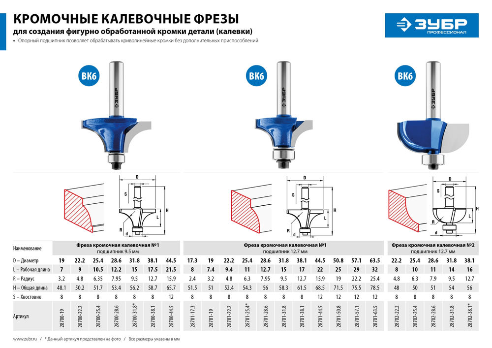 Фреза кромочная калевочная №1 50.8 x 25 мм, радиус 19 мм ЗУБР Профессионал 28701-50.8