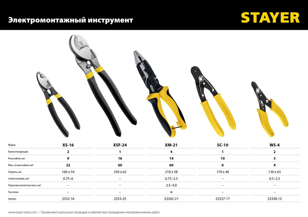 Диск алмазный сегментный BETON STAYER 150 мм (22.2х7х2.4 мм) 3660-150_z02  