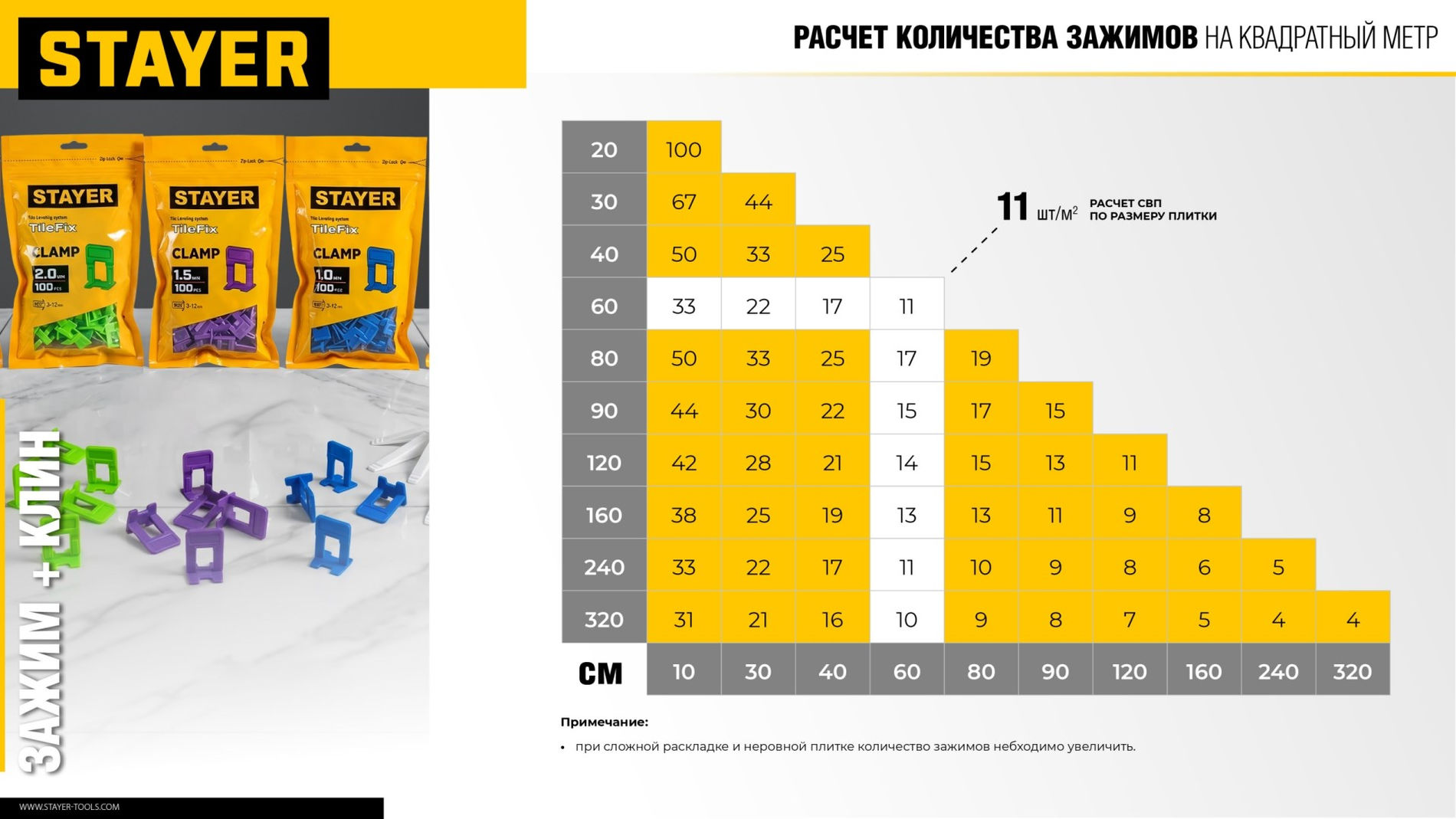 STAYER СВП TileFix, 2,0 мм, 500 шт, система выравнивания плитки ?ворота? (33847-500)