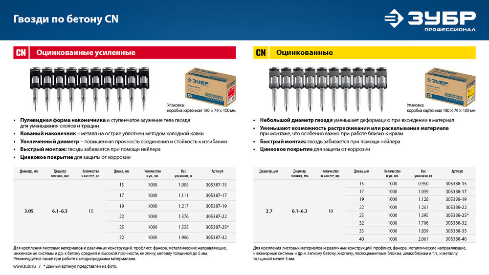Гвозди по бетону CN 19 x 2.7 мм, оцинкованные, 1000 шт ЗУБР 305388-19