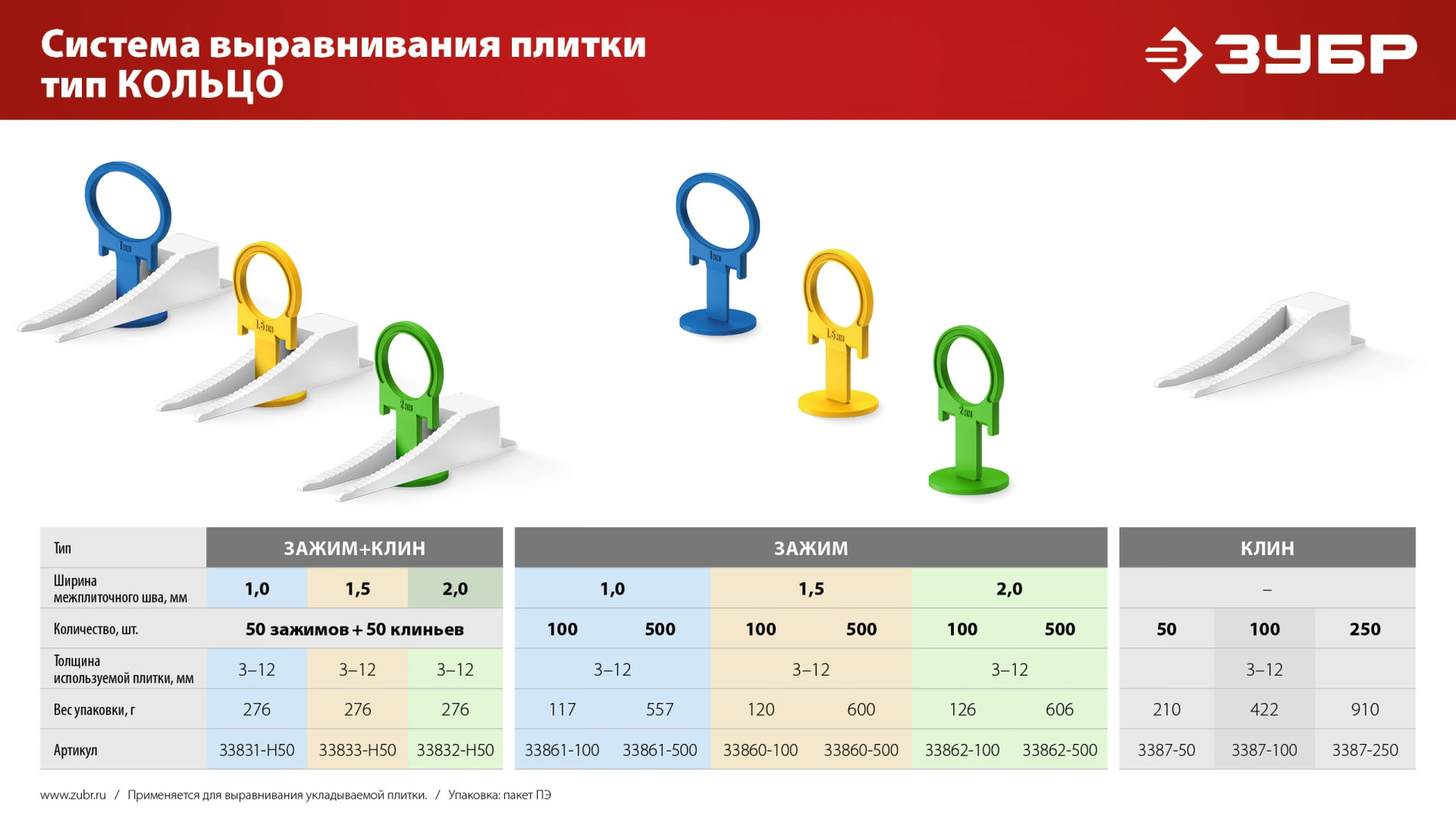 ЗУБР СВП КОЛЬЦО, 1,0 мм, зажим, 100 шт, система выравнивания плитки (33861-100_z01)