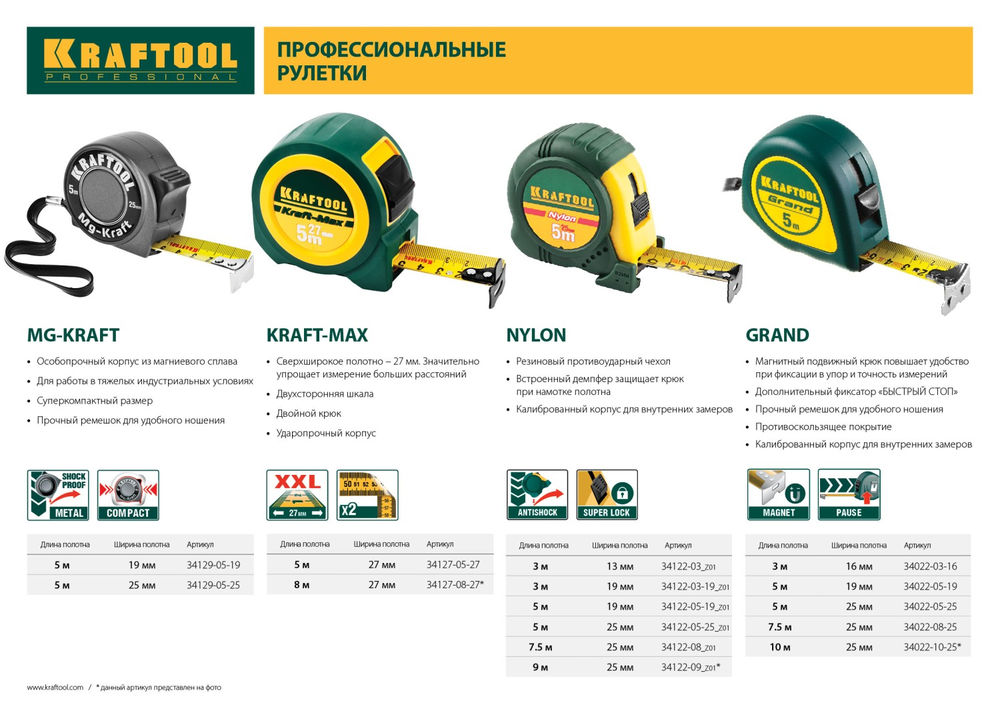 Рулетка 5 м х 19 мм Grand KRAFTOOL 34022-05-19