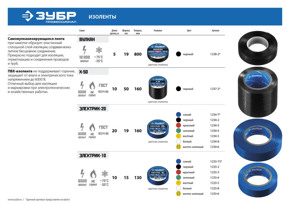 Изолента ПВХ ЭЛЕКТРИК-20 19 мм x 20 м, 6000 В, белая, не поддерживает горение ЗУБР Профессионал 1234-8