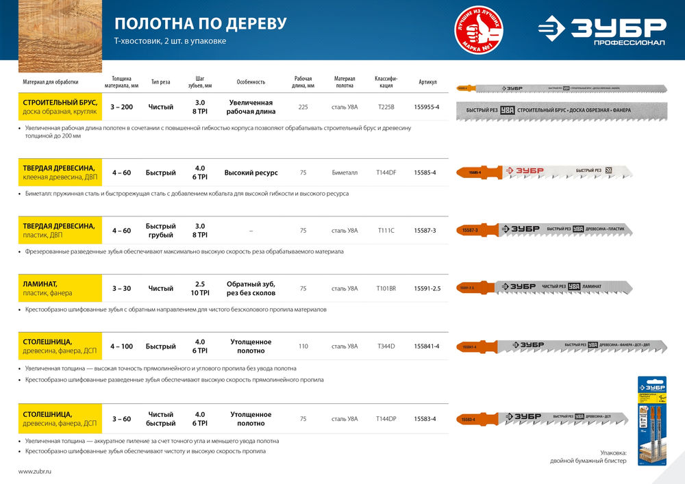 Полотна для лобзика 2 шт T225B 225 мм / 3 мм T-хвост. по дереву и строительному брусу У8А сталь Профессионал ЗУБР 155955-4