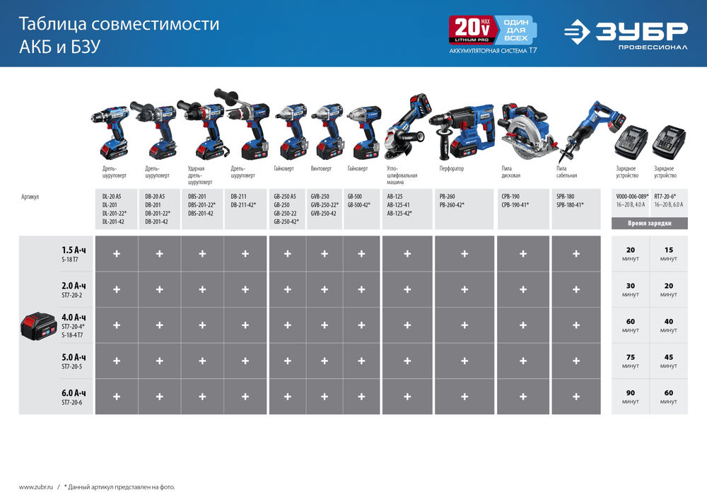Аккумуляторная батарея 20 В 2.0 А·ч T7 ЗУБР ST7-20-2