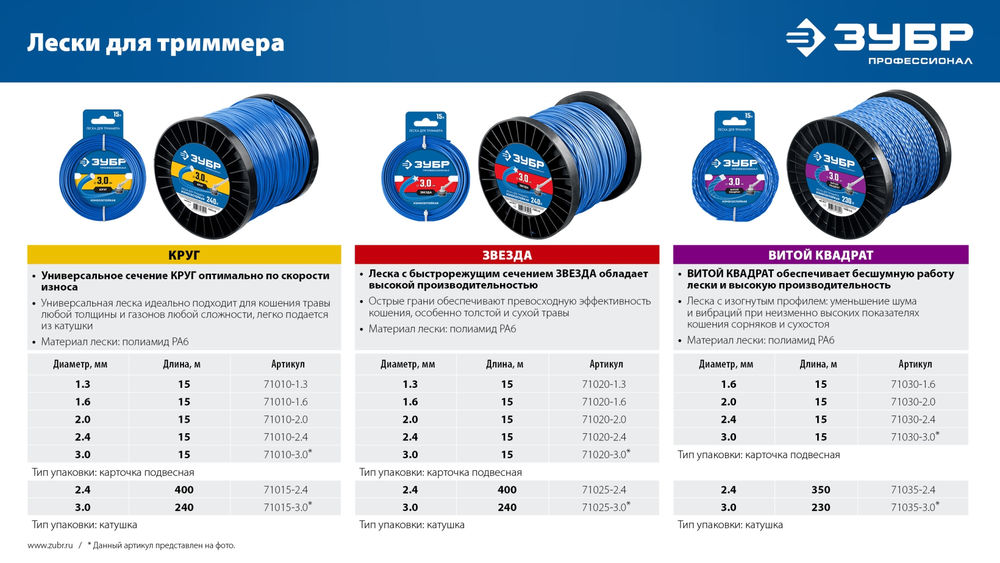 Леска для триммера КРУГ, 1.6 мм, 15 м ЗУБР Профессионал 71010-1.6