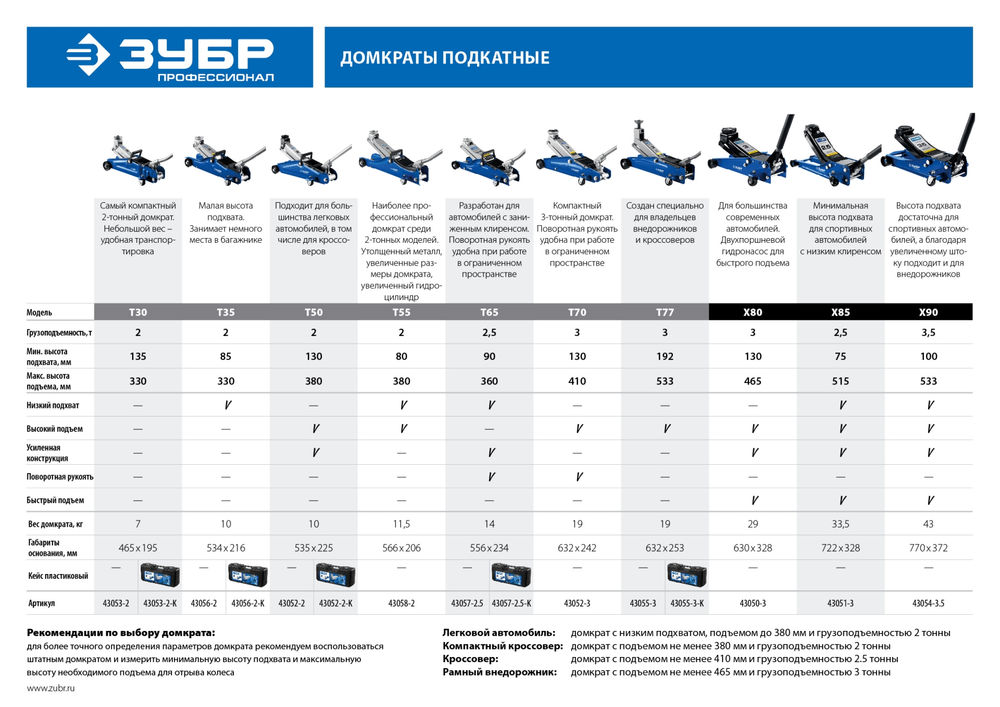 Подкатной домкрат 3 т 130 - 465 мм с быстрым подъемом для СТО X80 ЗУБР 43050-3