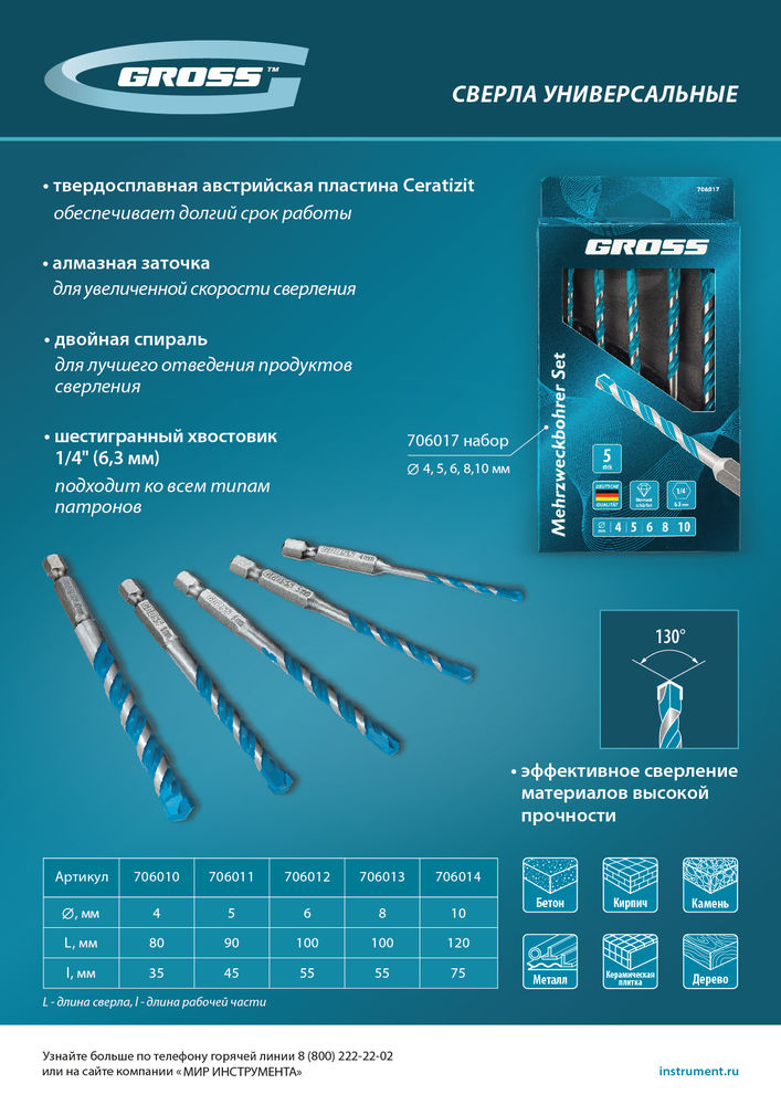 Сверло универсальное, Multipurpose PRO, 6-гр. хвостовик, 6мм Gross (706012)