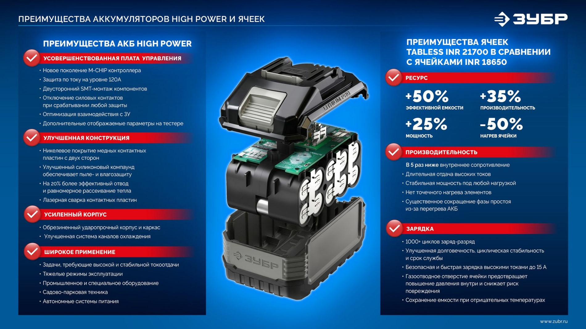 ЗУБР High Power, 20 В, 12.0 А·ч, аккумулятор LMS, ПРОФЕССИОНАЛ (BP-H-20-12)