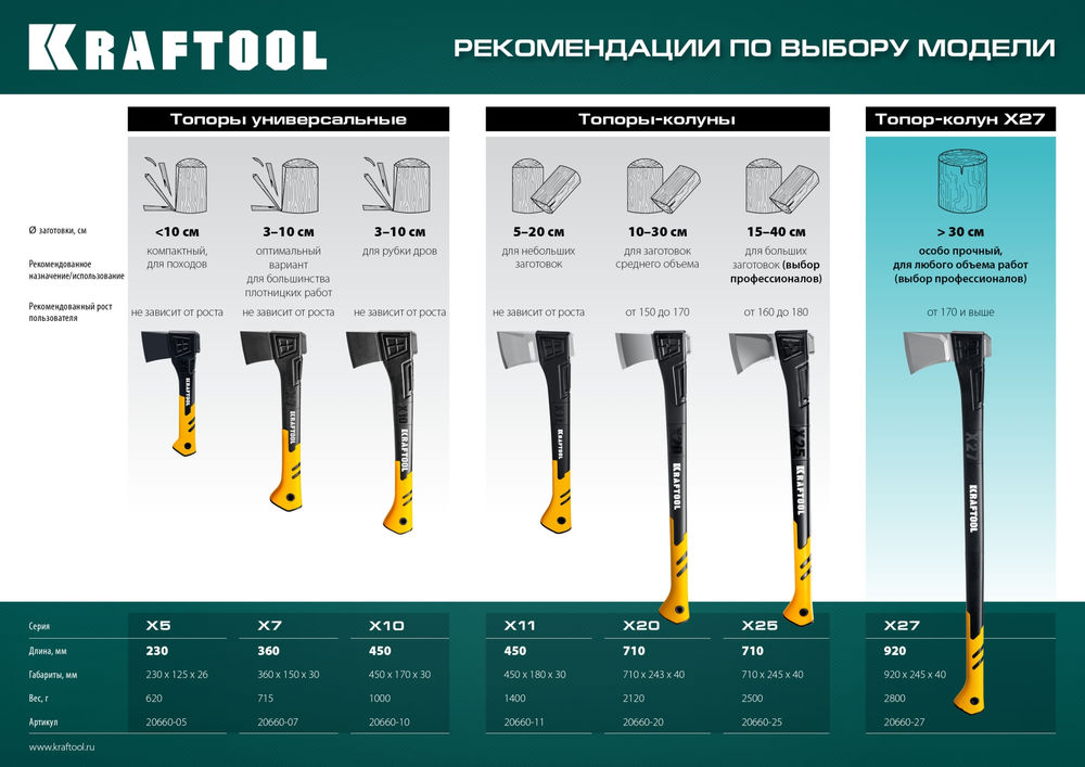 Топор универсальный 640/715 г, 360 мм в чехле X7 KRAFTOOL 20660-07
