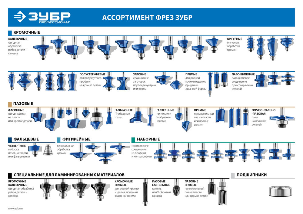 Фреза пазовая фасонная №3 11.9?13 мм ЗУБР Профессионал 28742-11.9-22
