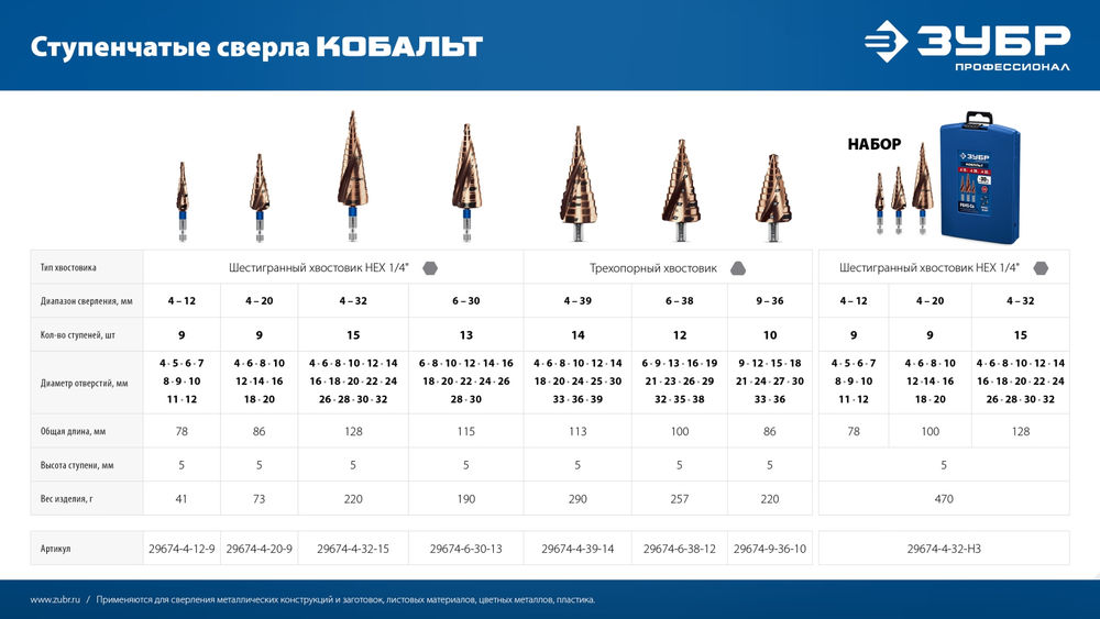 Сверло ступенчатое 6-30 мм, 13 ступеней, винтовая проточка КОБАЛЬТ ЗУБР ПРОФЕССИОНАЛ 29674-6-30-13