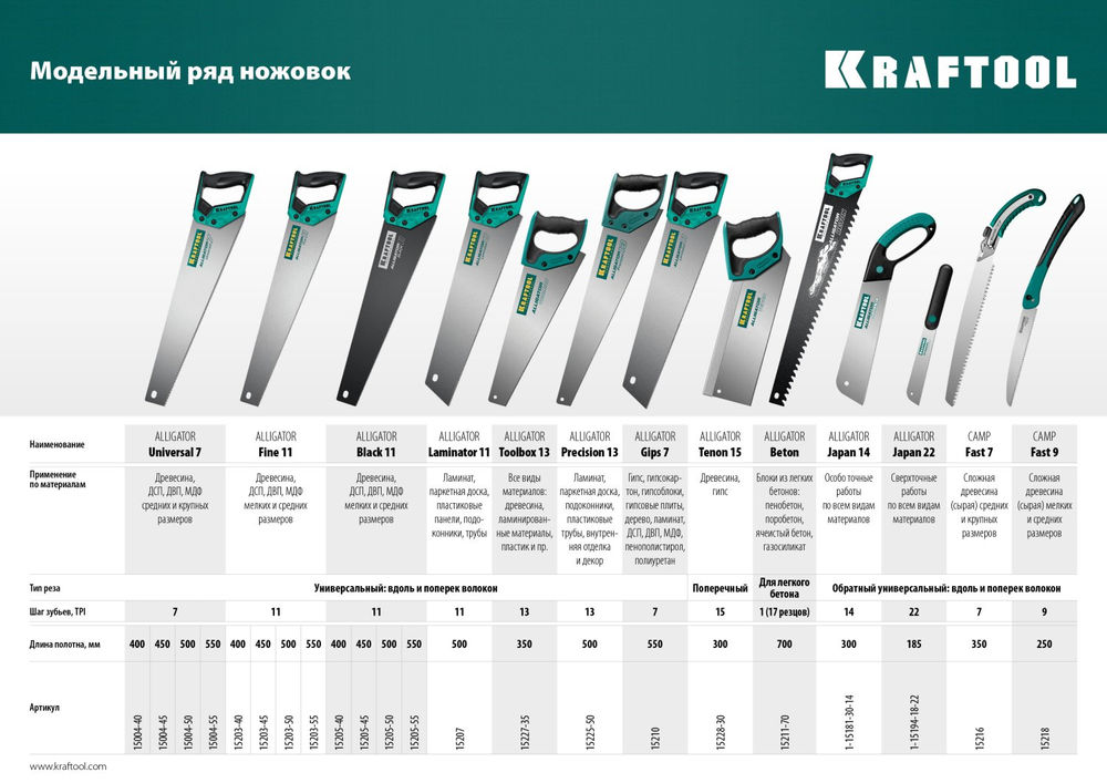 Ножовка для гипса Alligator Gips 7, 550 мм KRAFTOOL 15210