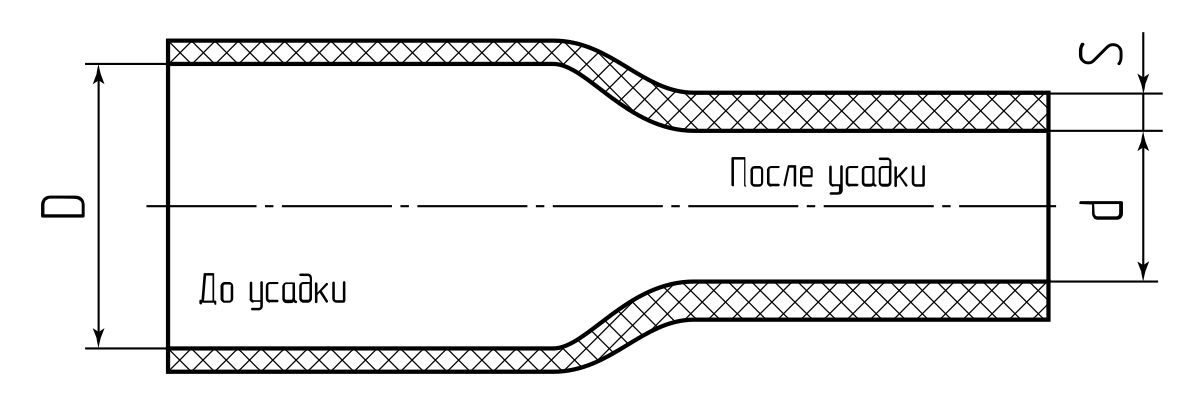 Трубка термоусадочная клеевая ТТ-AUTO(4:1)-6/1,3 (КВТ) (88181)