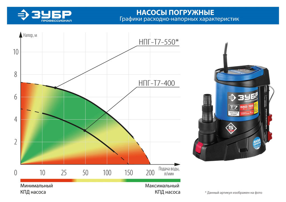 Насос дренажный АкваСенсор 550 Вт, для грязной воды ЗУБР Профессионал НПГ-Т7-550