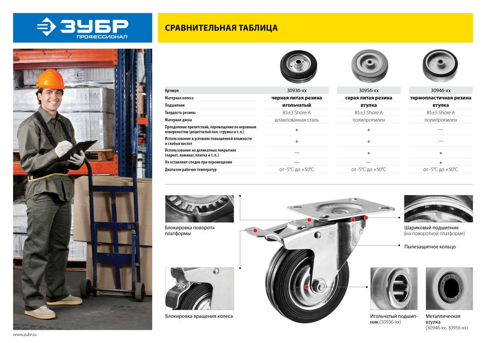 Колесо поворотное с тормозом d 100 мм, г/п 70 кг, игольчатый подшипник, резина/металл ЗУБР Профессионал 30936-100-B