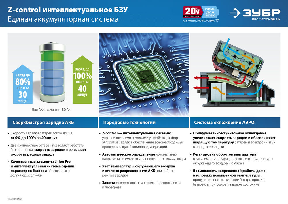 Аккумуляторная батарея 20 В 4.0 А·ч T7 ЗУБР ST7-20-4