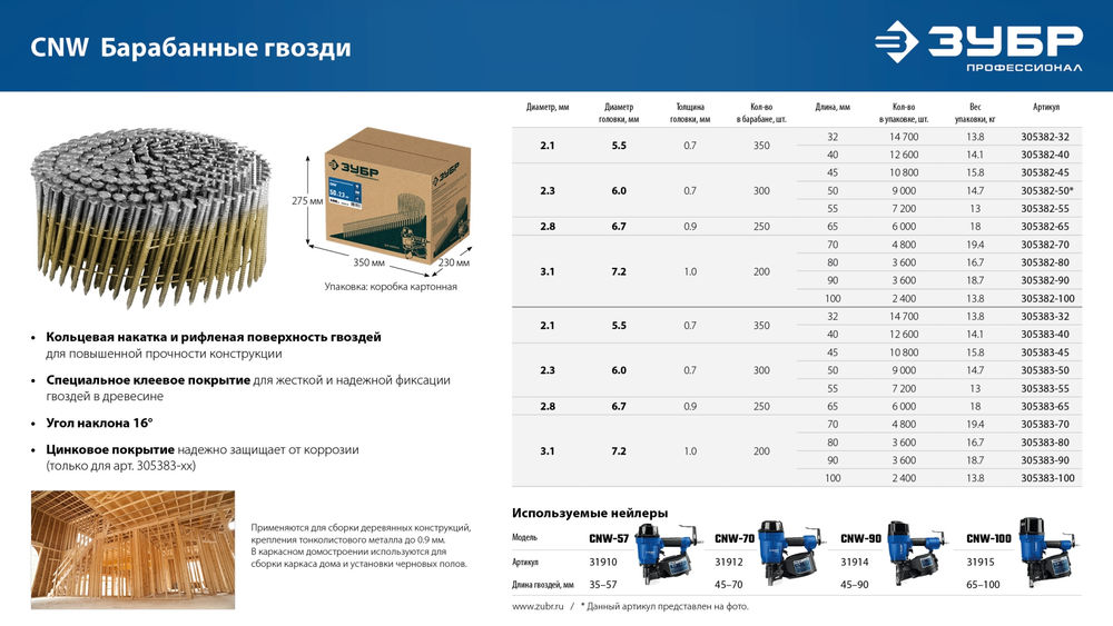 Гвозди барабанные CNW 32 x 2.1 мм, рифленые оцинкованные, 14700 шт ЗУБР 305383-32