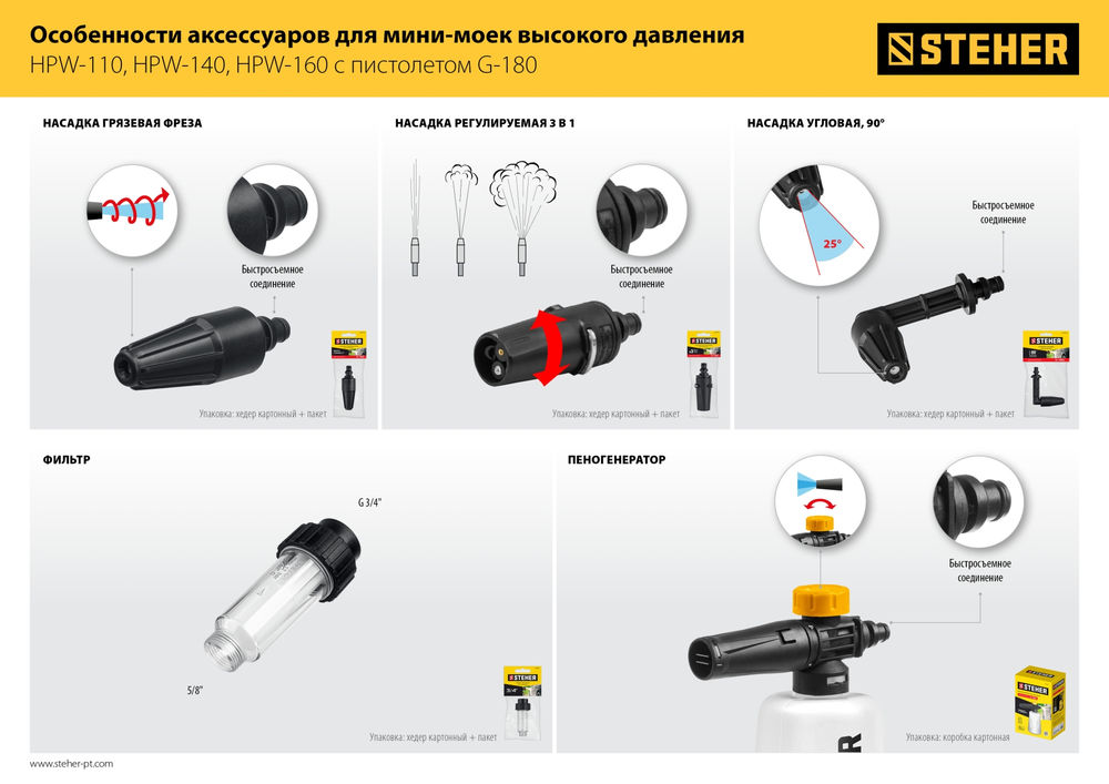 Насадка грязевая фреза для пистолета G-180 STEHER 75404-180