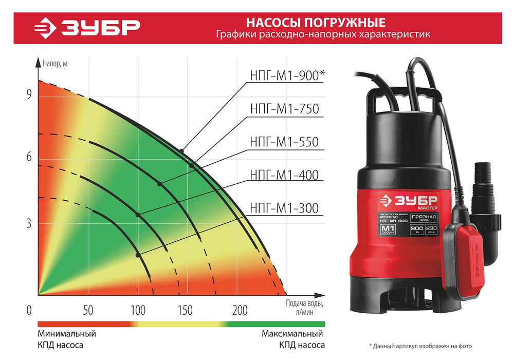 Насос дренажный для грязной воды 550 Вт ЗУБР НПГ-М1-550