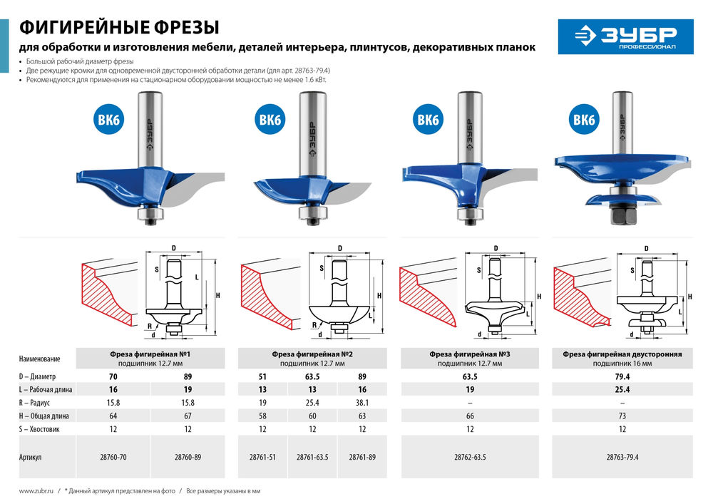 Фреза фигирейная №1 70 x 16 мм, радиус 15.8 мм ЗУБР Профессионал 28760-70