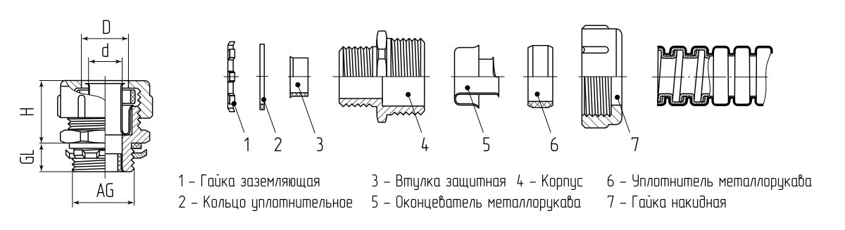 Муфта вводная РКн 50 (Fortisflex) (87896)
