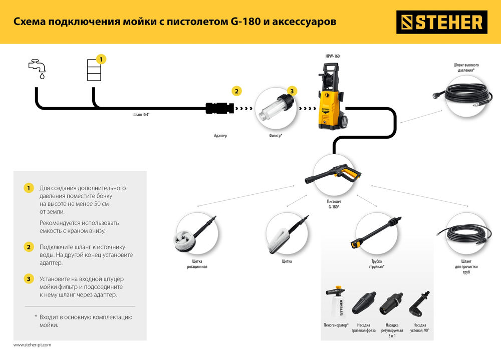 Пистолет для минимоек G-180 STEHER 75410-180  