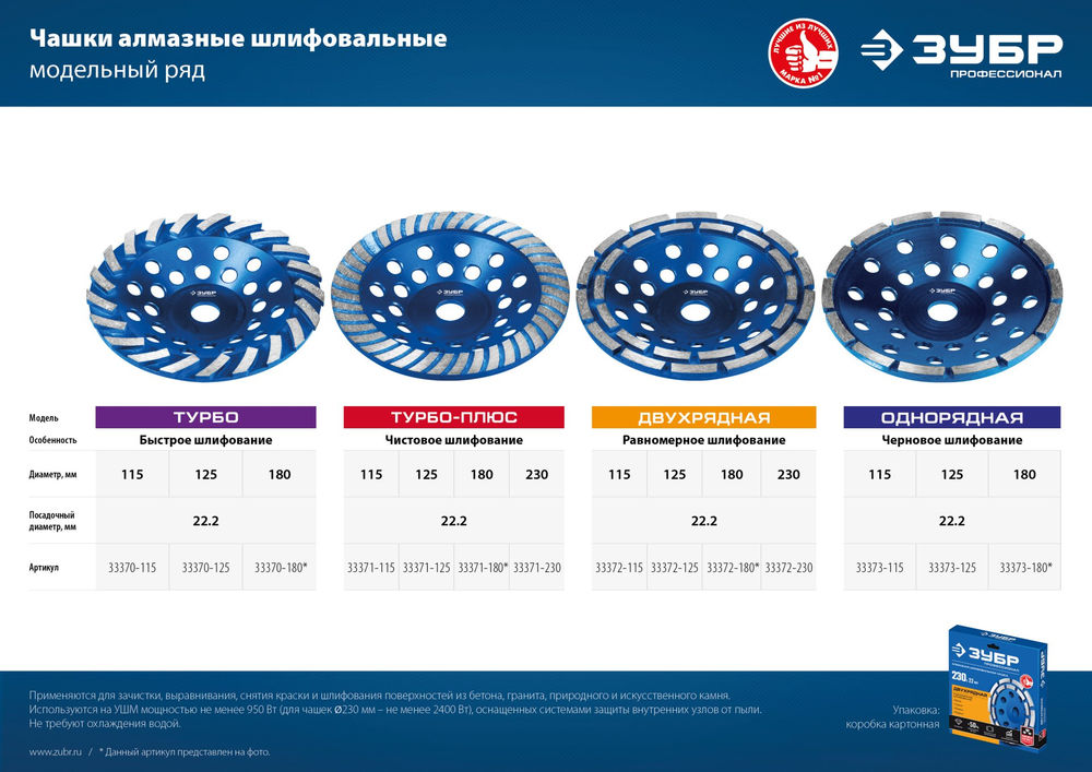 Чашка шлифовальная алмазная двухрядная d 115 мм ЗУБР Профессионал 33372-115