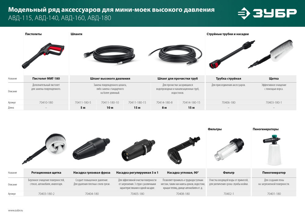 Фильтр для минимоек универсальный ЗУБР 70402-1
