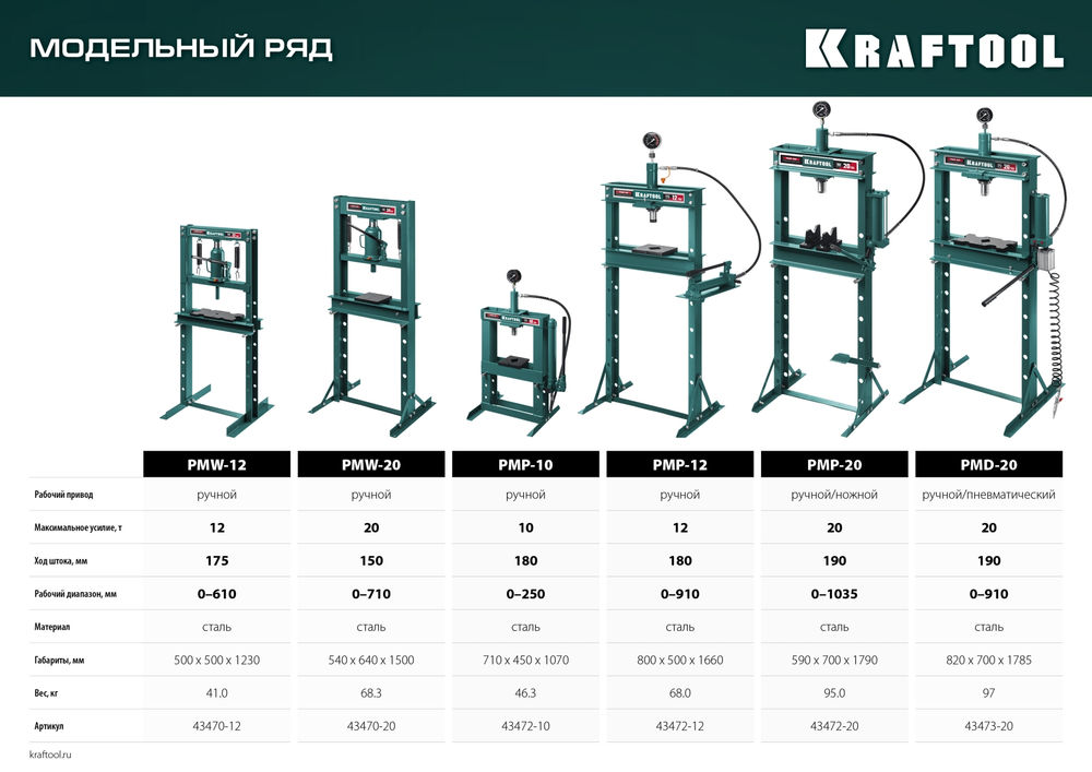 Гидравлический пресс с гидронасосом и манометром PMP-12, 12 т KRAFTOOL 43472-12