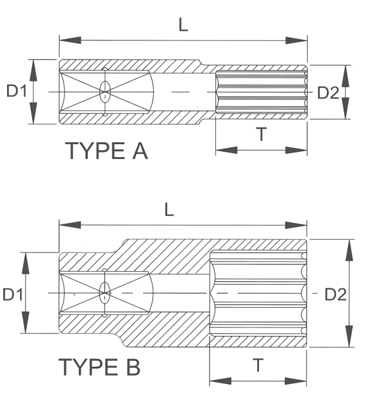 Головка торцевая глубокая spline 14 мм 1/4 Licota P2014L
